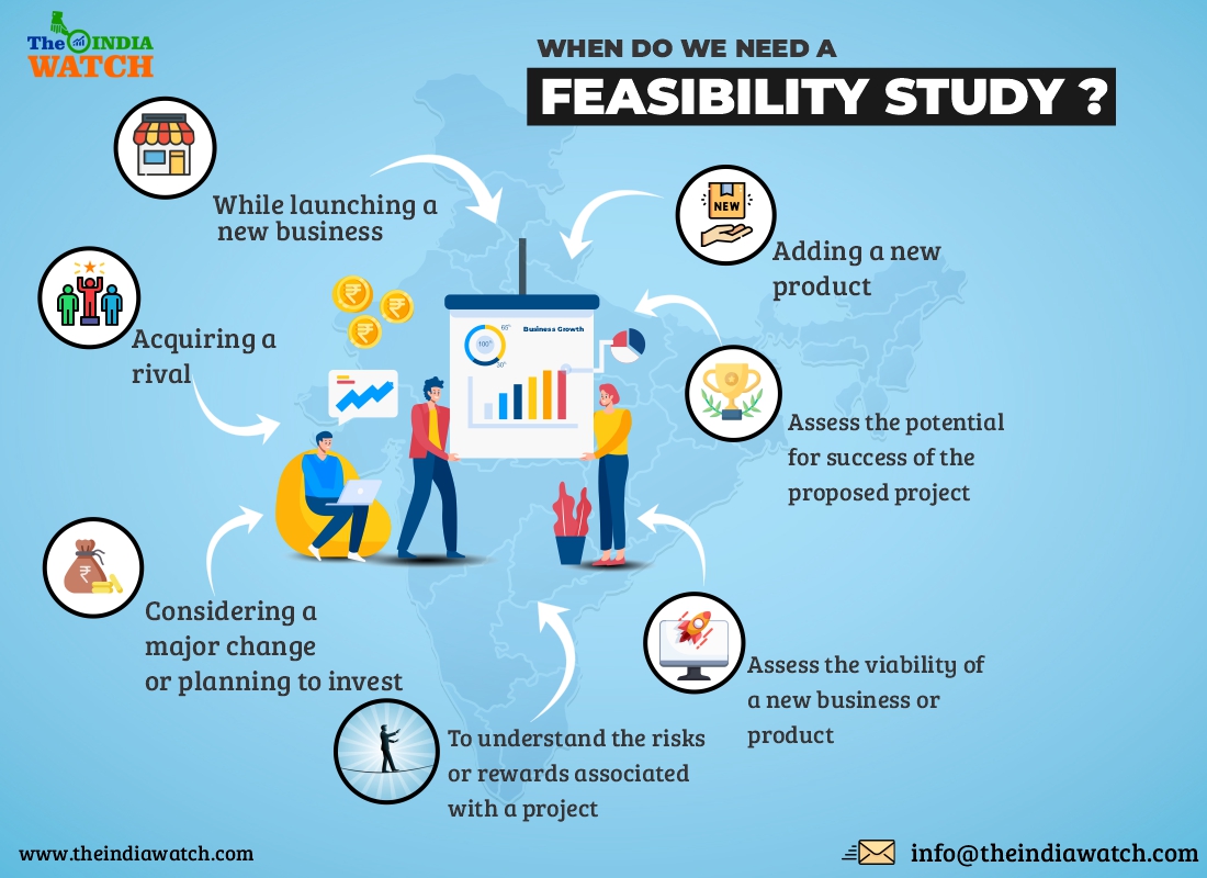 Business Model Feasibility Study Difference