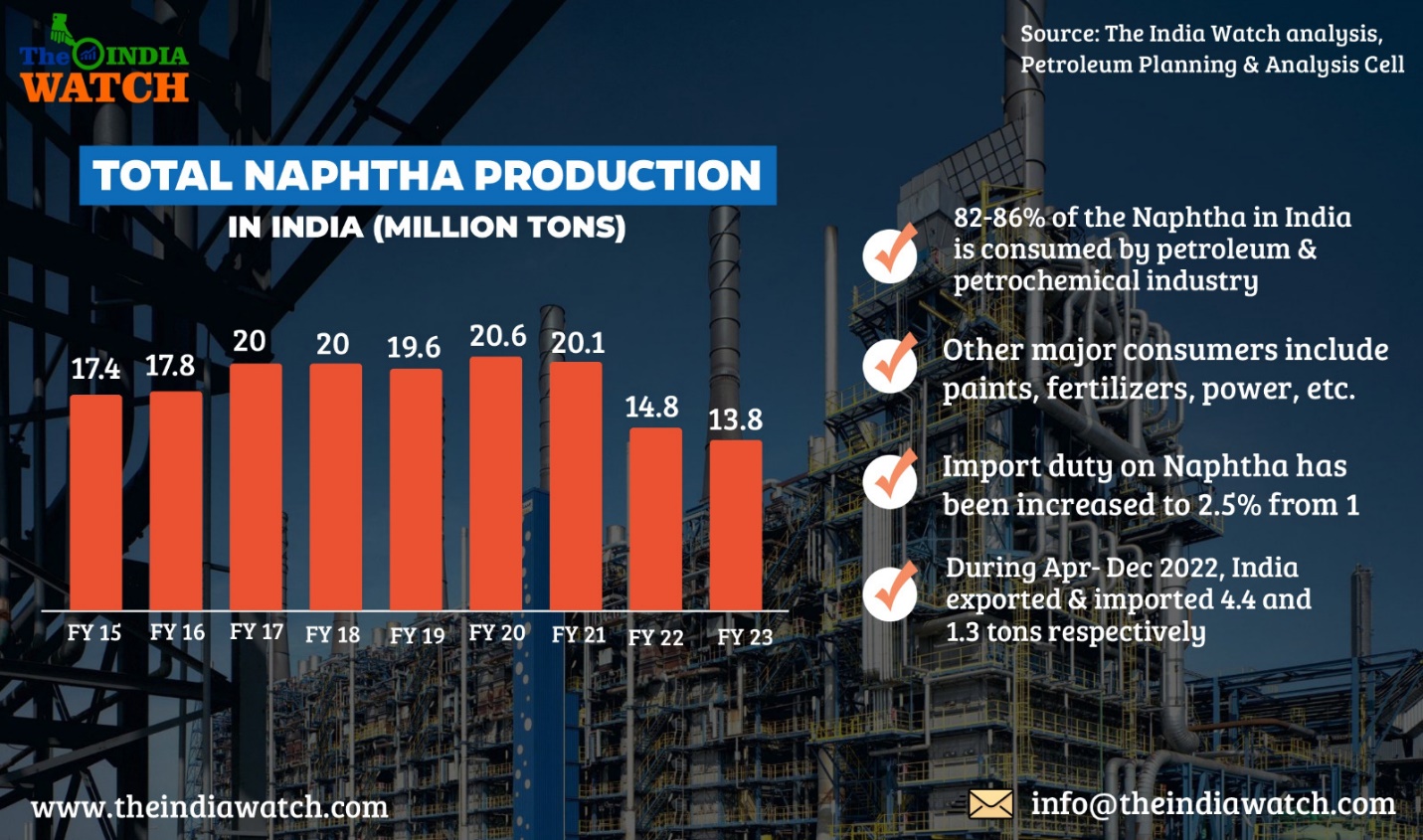 As Naphtha becomes a mainstream chemical, the market grows steadily