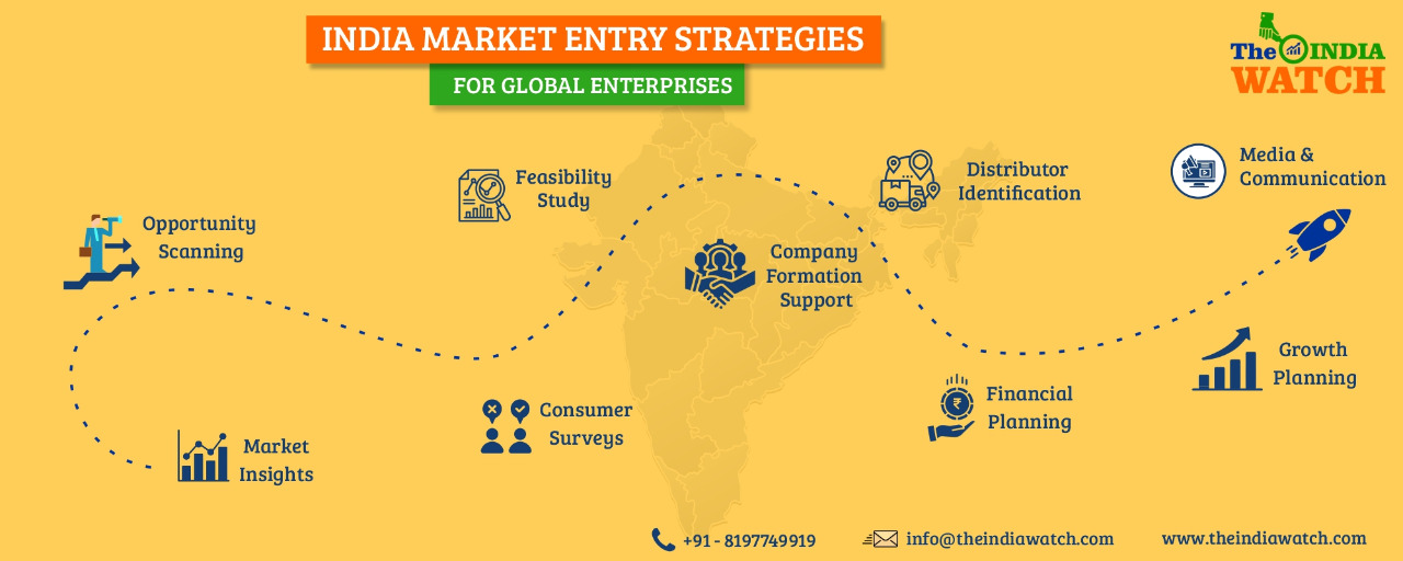 How global businesses can enter and establish themselves in Indian markets: Decoding the 9 Steps India Market Entry Strategy